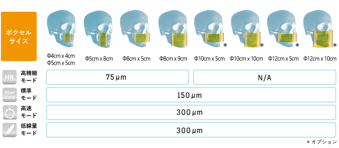 Voxel size & FOV